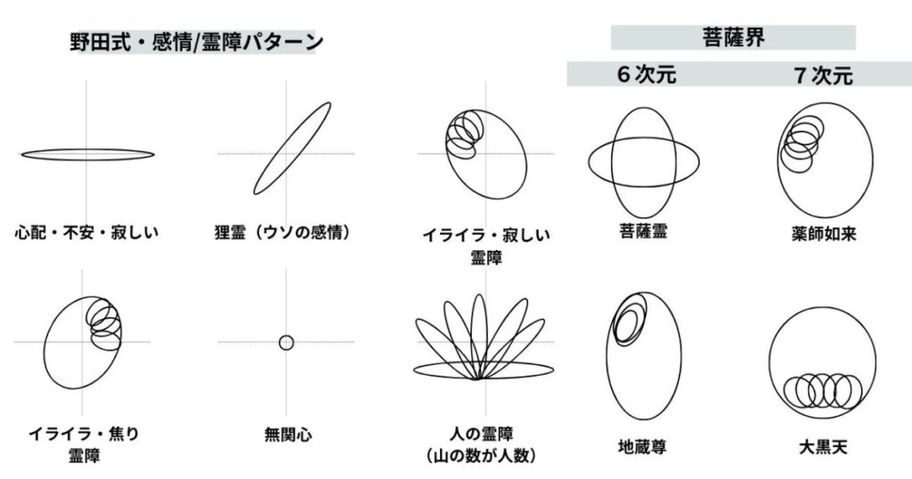 高次元フーチパターン